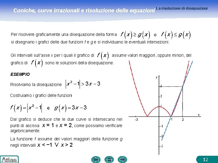 Coniche, curve irrazionali e risoluzione delle equazioni La risoluzione di disequazioni Per risolvere graficamente