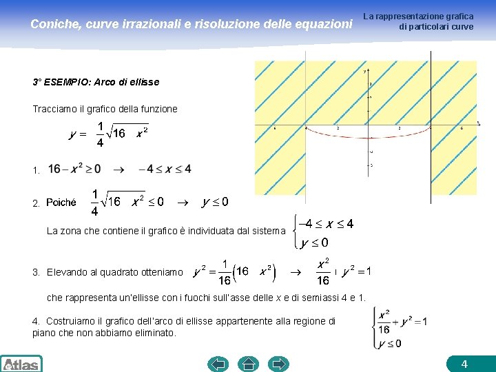 Coniche, curve irrazionali e risoluzione delle equazioni La rappresentazione grafica di particolari curve 3°