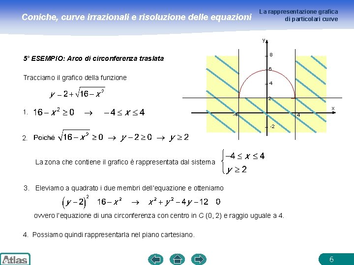 Coniche, curve irrazionali e risoluzione delle equazioni La rappresentazione grafica di particolari curve y