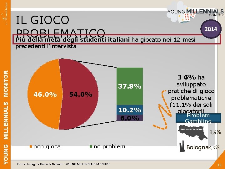 IL GIOCO PROBLEMATICO Più della metà degli studenti italiani ha giocato nei 12 mesi