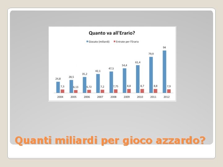 Quanti miliardi per gioco azzardo? 