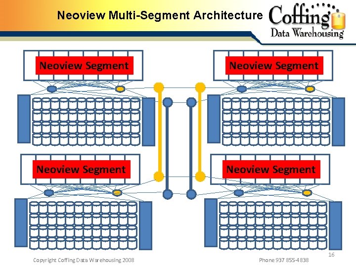 Neoview Multi-Segment Architecture Neoview Segment Copyright Coffing Data Warehousing 2008 Phone 937 855 -4838