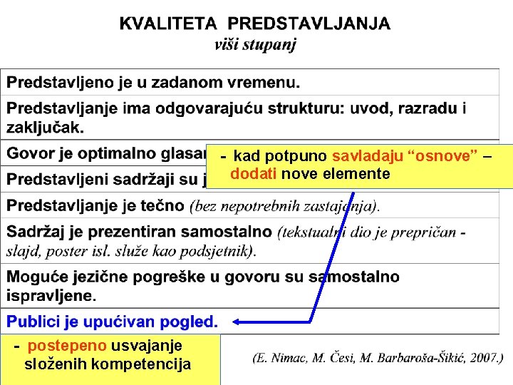 - kad potpuno savladaju “osnove” – dodati nove elemente - postepeno usvajanje složenih kompetencija