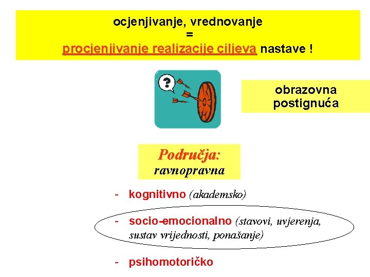 ocjenjivanje, vrednovanje = procjenjivanje realizacije ciljeva nastave ! obrazovna postignuća Područja: ravnopravna - kognitivno ocjenjivanje, vrednovanje = procjenjivanje realizacije ciljeva nastave ! obrazovna postignuća Područja: ravnopravna - kognitivno