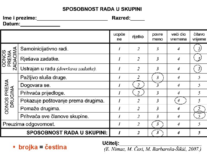  brojka = čestina 