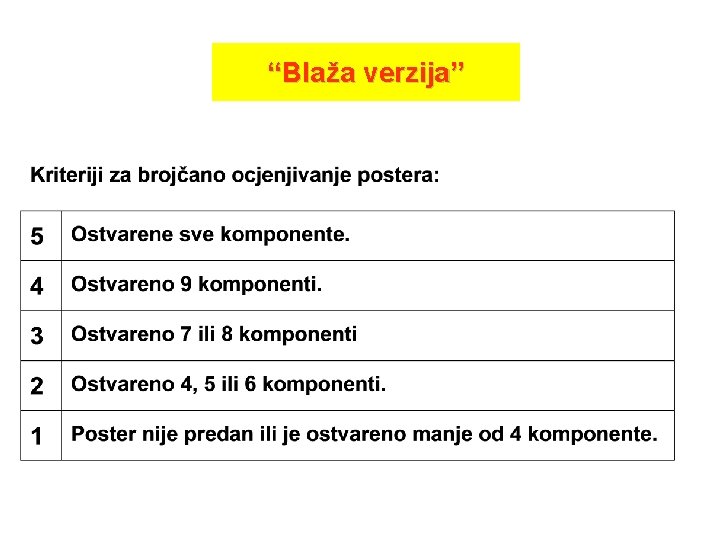 “Blaža verzija” 