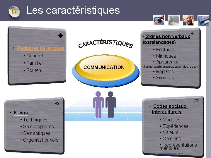 Les caractéristiques • Signes non verbaux (paralangages) • Registres de langues • Postures •