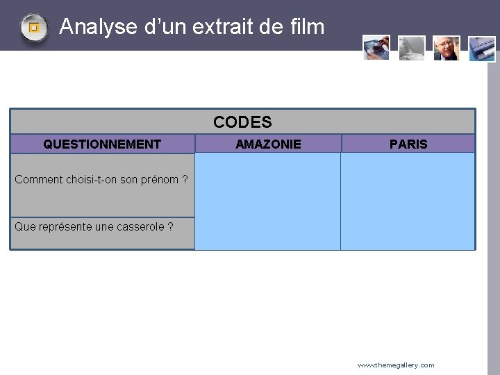 Analyse d’un extrait de film CODES QUESTIONNEMENT Comment choisi-t-on son prénom ? Que représente