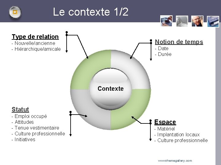 Le contexte 1/2 Type de relation Notion de temps - Nouvelle/ancienne - Hiérarchique/amicale -