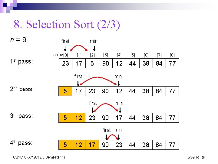 8. Selection Sort (2/3) n=9 1 st pass: first min array [0] [1] [2]