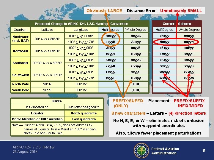 Obviously LARGE – Distance Error – Unnoticeably SMALL Proposed Change to ARINC 424, 7.