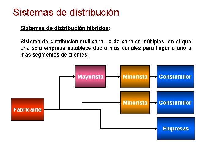 La variable Plaza Conceptos claves funciones niveles sistemas
