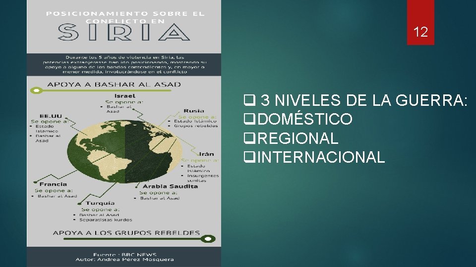 12 q 3 NIVELES DE LA GUERRA: q. DOMÉSTICO q. REGIONAL q. INTERNACIONAL 