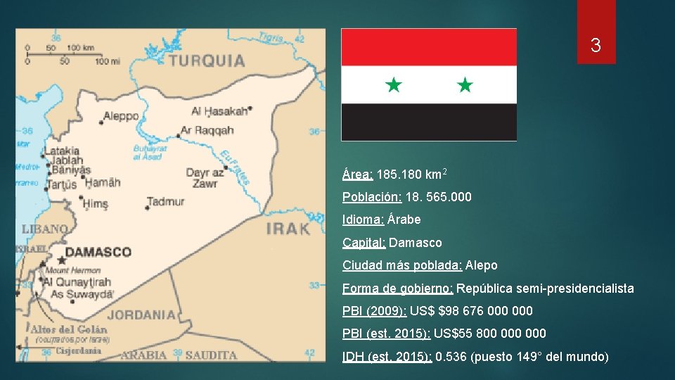 3 Área: 185. 180 km 2 Población: 18. 565. 000 Idioma: Árabe Capital: Damasco