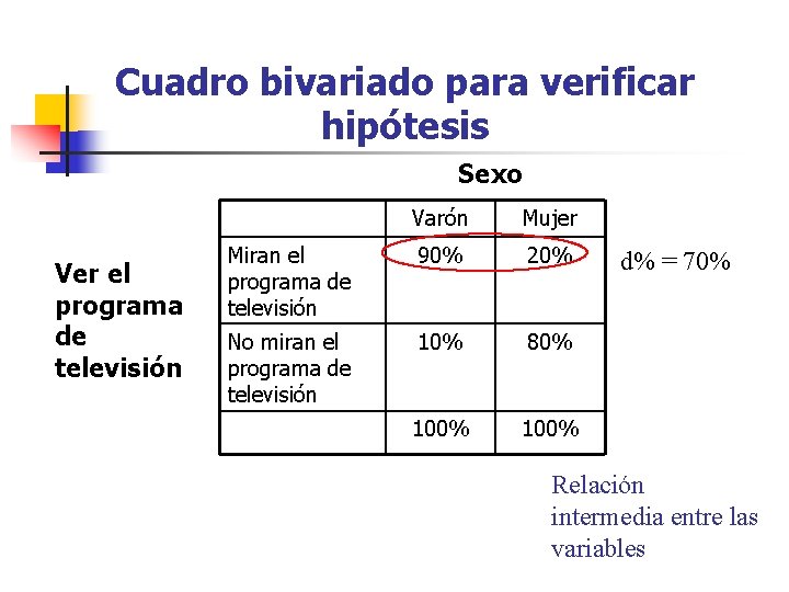 Cuadro bivariado para verificar hipótesis Sexo Ver el programa de televisión Varón Mujer Miran Cuadro bivariado para verificar hipótesis Sexo Ver el programa de televisión Varón Mujer Miran