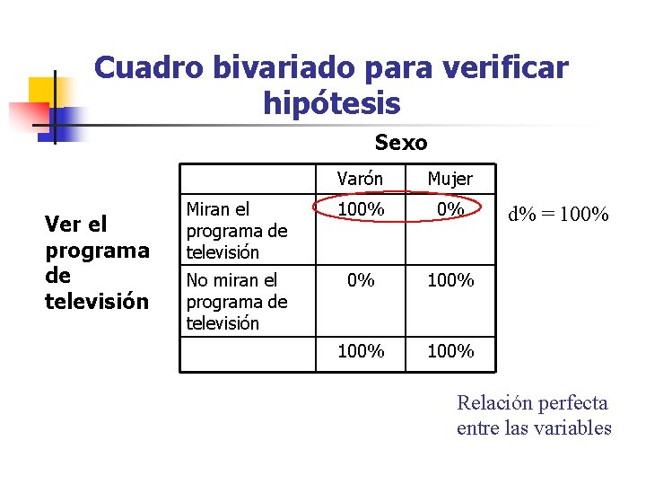 Cuadro bivariado para verificar hipótesis Sexo Ver el programa de televisión Varón Mujer Miran Cuadro bivariado para verificar hipótesis Sexo Ver el programa de televisión Varón Mujer Miran