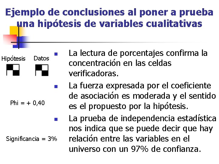 Ejemplo de conclusiones al poner a prueba una hipótesis de variables cualitativas Hipótesis Datos