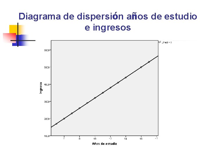 Diagrama de dispersión años de estudio e ingresos 