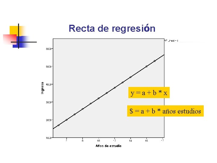 Recta de regresión y=a+b*x $ = a + b * años estudios 