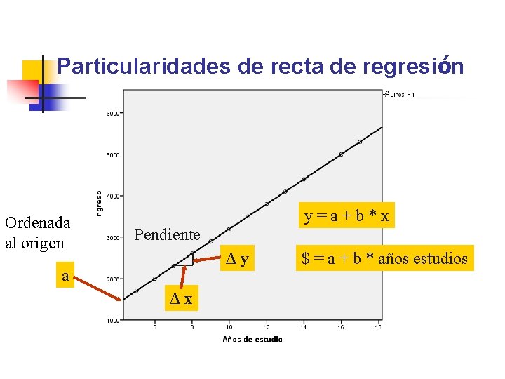 Particularidades de recta de regresión Ordenada al origen y=a+b*x Pendiente Δy a Δx $