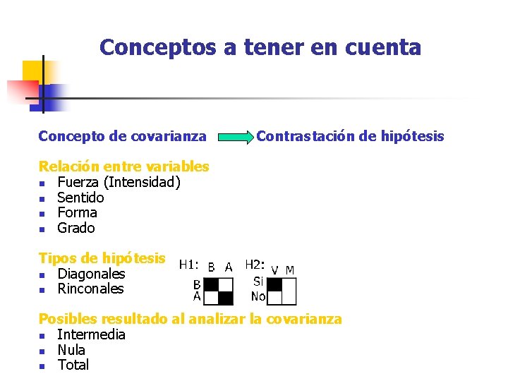 Conceptos a tener en cuenta Concepto de covarianza Contrastación de hipótesis Relación entre variables