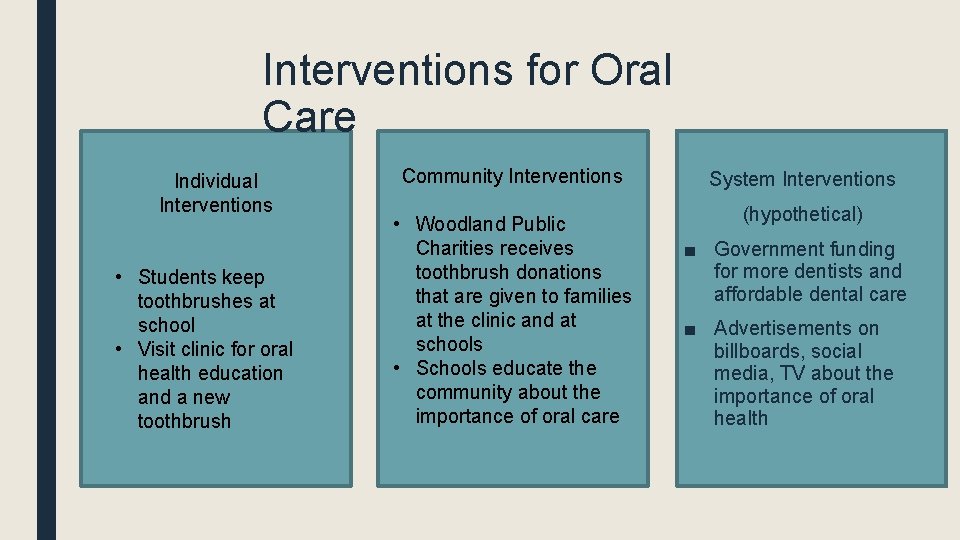 Interventions for Oral Care Individual Interventions • Students keep toothbrushes at school • Visit