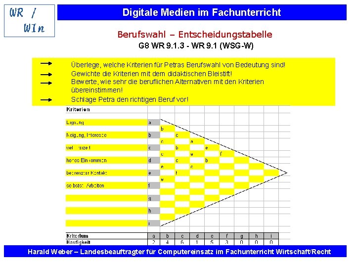 Digitale Medien im Fachunterricht Berufswahl – Entscheidungstabelle G 8 WR 9. 1. 3 -