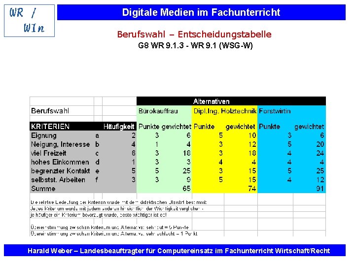 Digitale Medien im Fachunterricht Berufswahl – Entscheidungstabelle G 8 WR 9. 1. 3 -