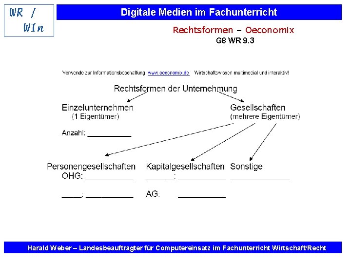 Digitale Medien im Fachunterricht Rechtsformen – Oeconomix G 8 WR 9. 3 Harald Weber