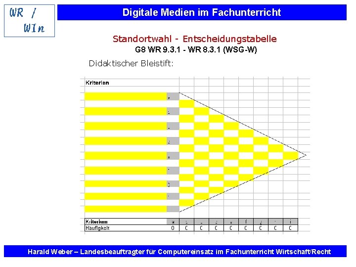 Digitale Medien im Fachunterricht Standortwahl - Entscheidungstabelle G 8 WR 9. 3. 1 -