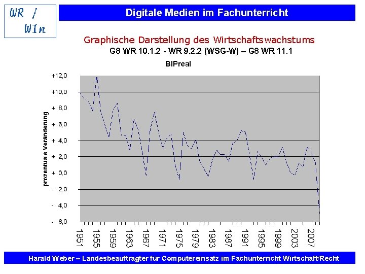 Digitale Medien im Fachunterricht Graphische Darstellung des Wirtschaftswachstums G 8 WR 10. 1. 2