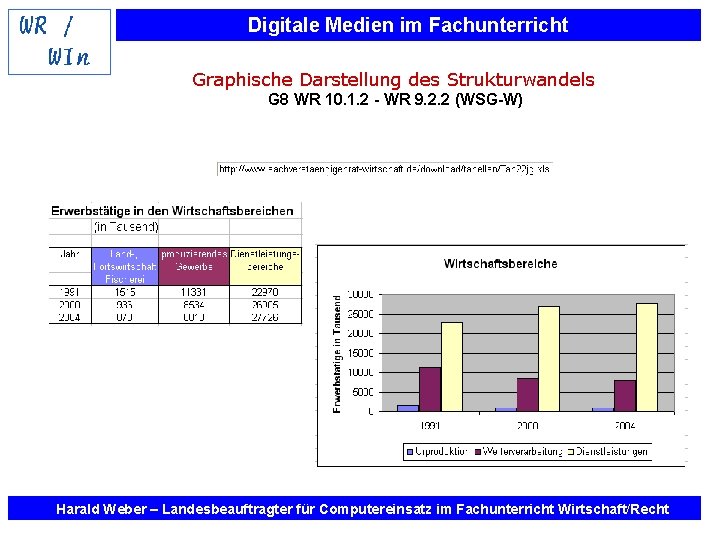 Digitale Medien im Fachunterricht Graphische Darstellung des Strukturwandels G 8 WR 10. 1. 2