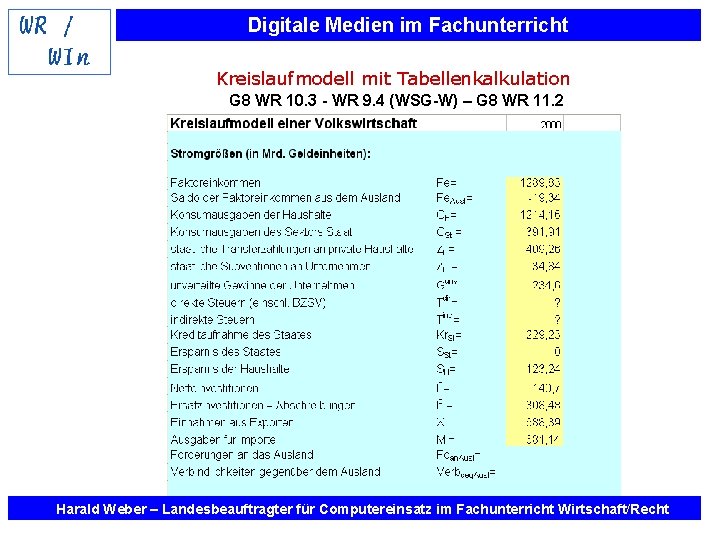 Digitale Medien im Fachunterricht Kreislaufmodell mit Tabellenkalkulation G 8 WR 10. 3 - WR