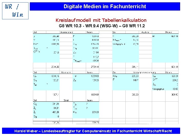 Digitale Medien im Fachunterricht Kreislaufmodell mit Tabellenkalkulation G 8 WR 10. 3 - WR