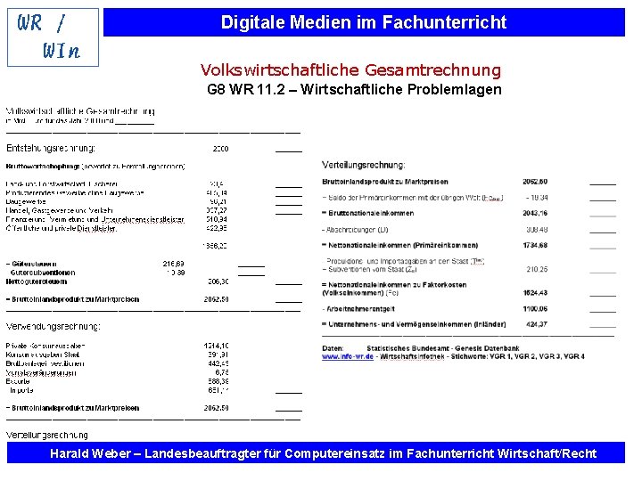 Digitale Medien im Fachunterricht Volkswirtschaftliche Gesamtrechnung G 8 WR 11. 2 – Wirtschaftliche Problemlagen