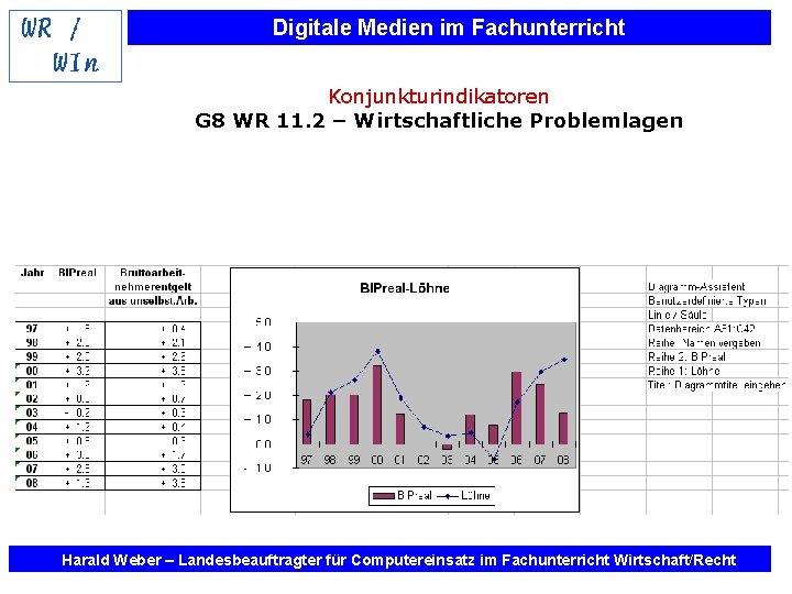 Digitale Medien im Fachunterricht Konjunkturindikatoren G 8 WR 11. 2 – Wirtschaftliche Problemlagen Harald