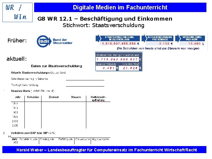 Digitale Medien im Fachunterricht G 8 WR 12. 1 – Beschäftigung und Einkommen Stichwort: