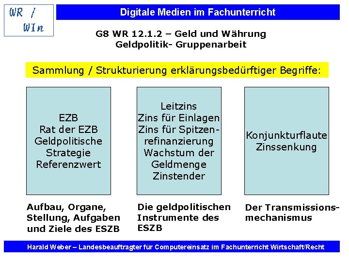 Digitale Medien im Fachunterricht G 8 WR 12. 1. 2 – Geld und Währung