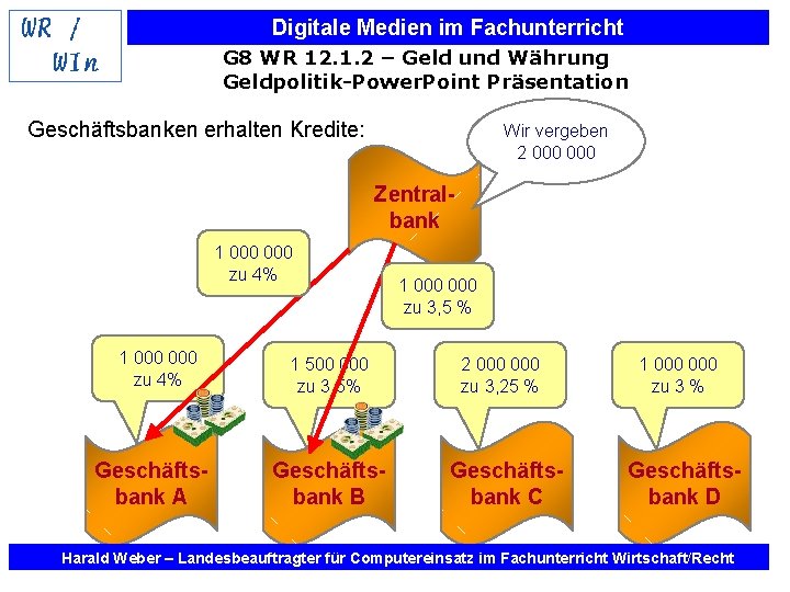 Digitale Medien im Fachunterricht G 8 WR 12. 1. 2 – Geld und Währung