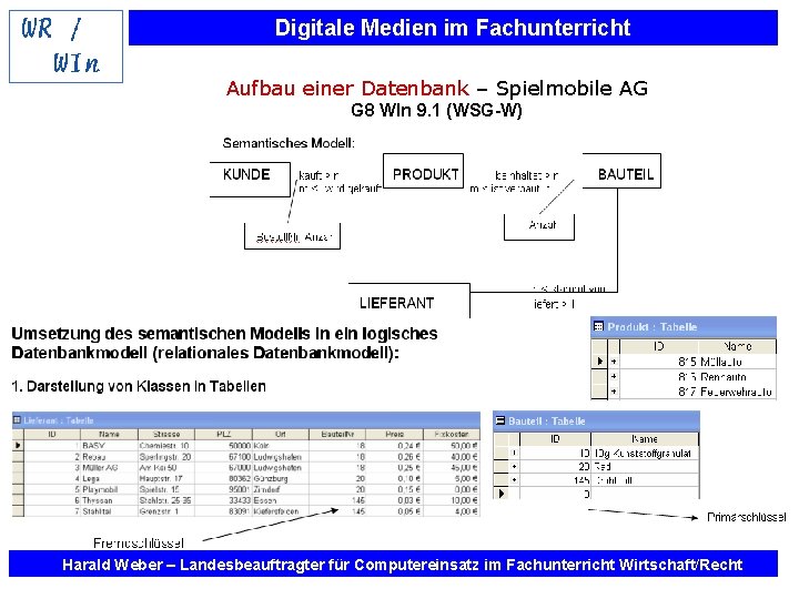 Digitale Medien im Fachunterricht Aufbau einer Datenbank – Spielmobile AG G 8 WIn 9.