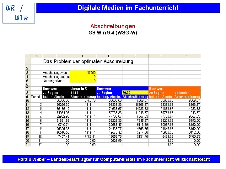 Digitale Medien im Fachunterricht Abschreibungen G 8 WIn 9. 4 (WSG-W) Harald Weber –