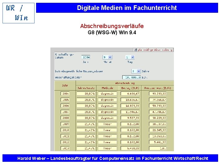 Digitale Medien im Fachunterricht Abschreibungsverläufe G 8 (WSG-W) WIn 9. 4 Harald Weber –