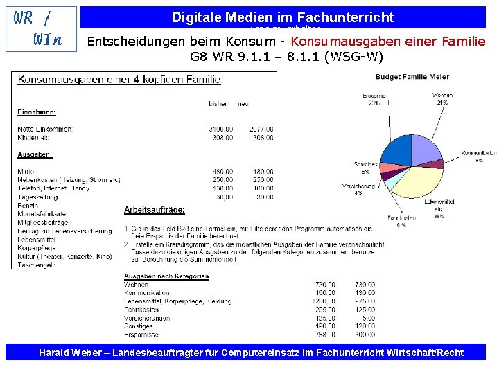 Digitale Medien im Fachunterricht Konsumverhalten Entscheidungen beim Konsum - Konsumausgaben einer Familie G 8