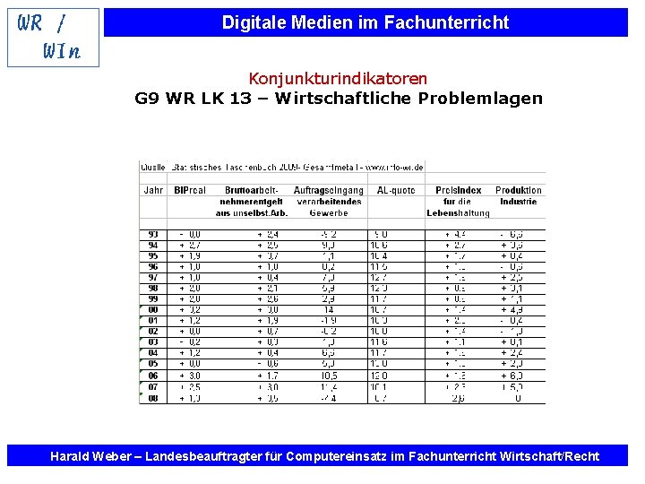 Digitale Medien im Fachunterricht Konjunkturindikatoren G 9 WR LK 13 – Wirtschaftliche Problemlagen Harald