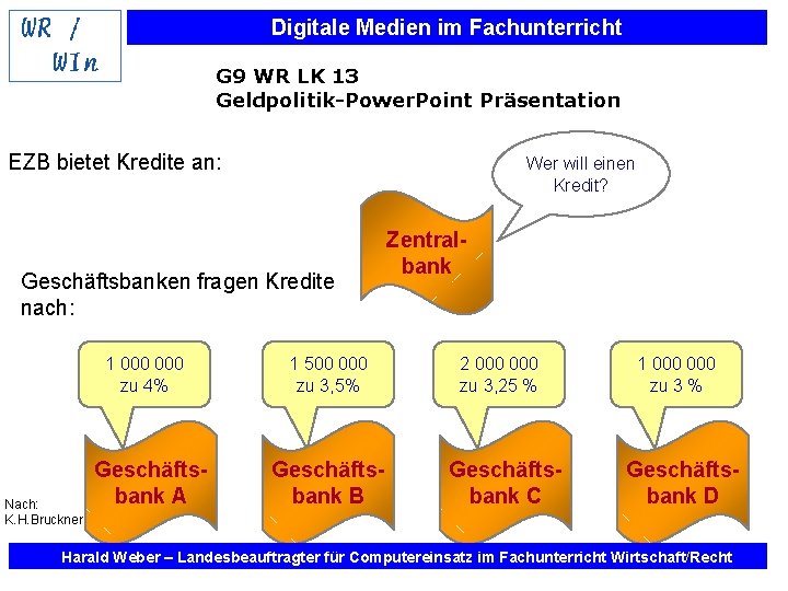 Digitale Medien im Fachunterricht G 9 WR LK 13 Geldpolitik-Power. Point Präsentation EZB bietet