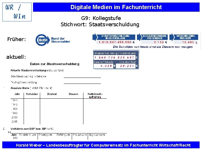 Digitale Medien im Fachunterricht G 9: Kollegstufe Stichwort: Staatsverschuldung Früher: aktuell: Harald Weber –