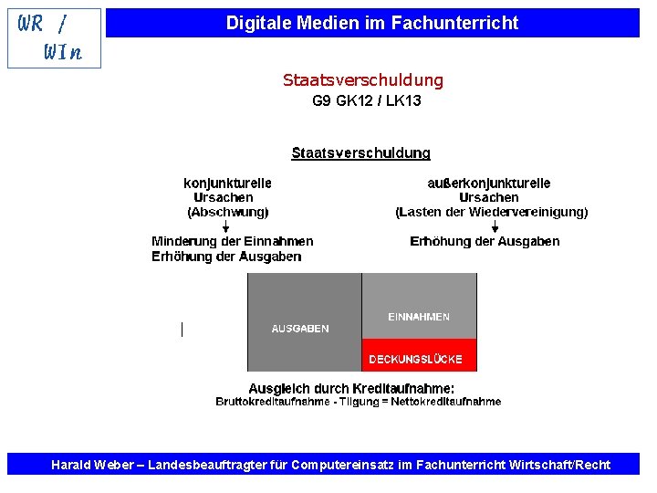 Digitale Medien im Fachunterricht Staatsverschuldung G 9 GK 12 / LK 13 Harald Weber