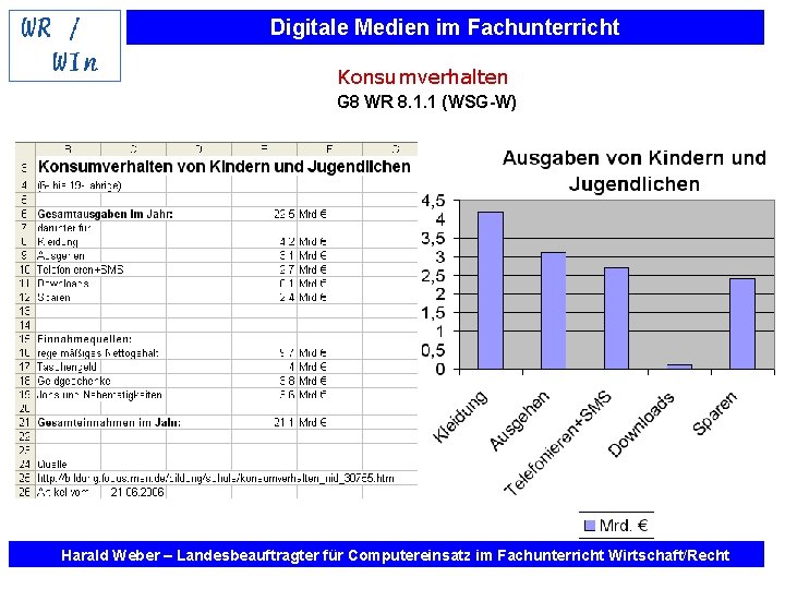 Digitale Medien im Fachunterricht Konsumverhalten G 8 WR 8. 1. 1 (WSG-W) Harald Weber