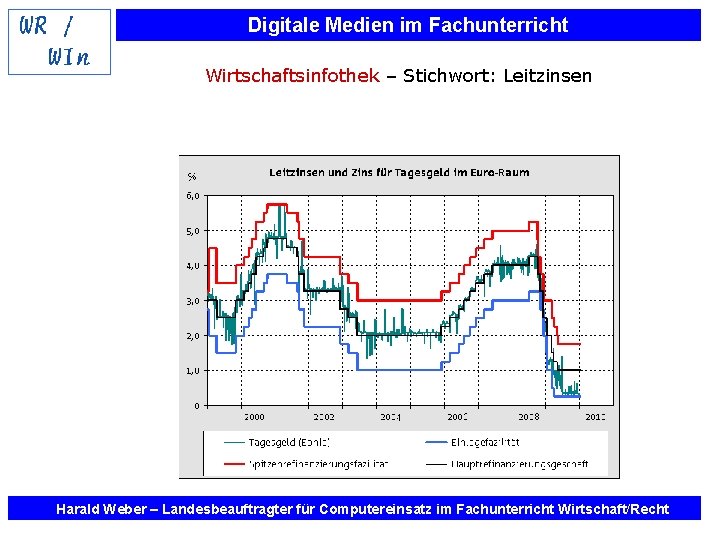 Digitale Medien im Fachunterricht Wirtschaftsinfothek – Stichwort: Leitzinsen Harald Weber – Landesbeauftragter für Computereinsatz