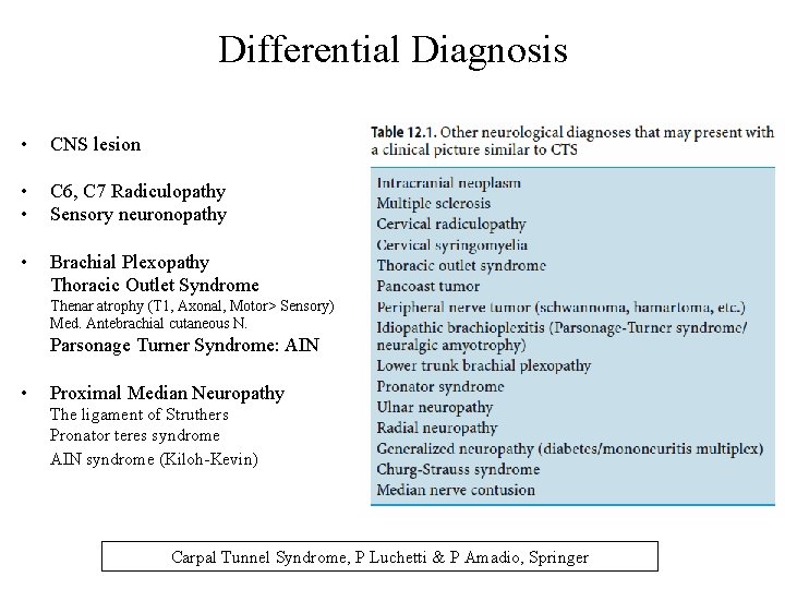 Differential Diagnosis • CNS lesion • • C 6, C 7 Radiculopathy Sensory neuronopathy